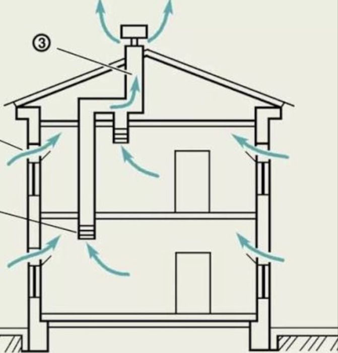 Алмазное Бурение Сверление