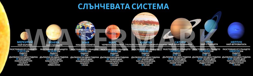 Табло с планетите, слънчева система, космос, образователно pvc пано