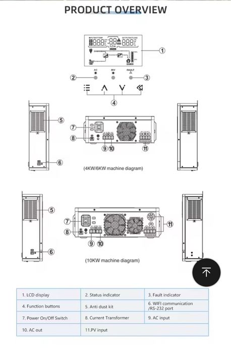 Invertor 10kw nou