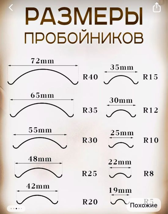 Набор пробойников для скругления углов