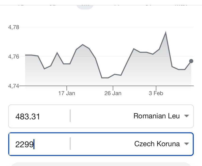 Tommy Hilfiger Rochita Bebelusi 98 cm NOUA