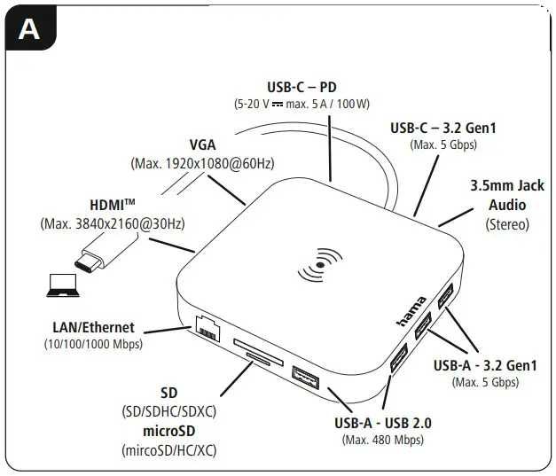 Hub sigilat 12 in 1 USB HAMA 200134 USB-C USB-A Retea Gigabit RJ45 HDMI VGA Card SDXC Wireless Charger