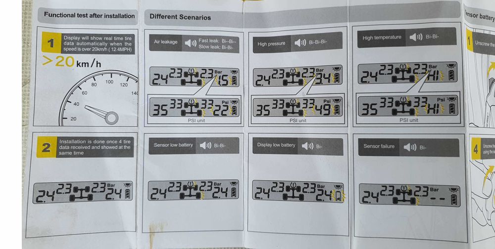Kit 4 senzori masurare presiune aer roti cu display de la Steel Mate