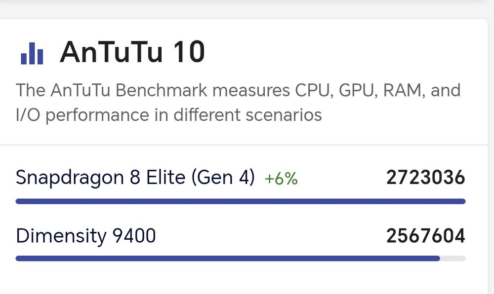 Oppo Find X8 pro 512 GB 16 GB RAM nou de sigilat 17 pro max