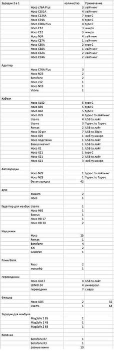 Мобильные аксессуары в ассортименте