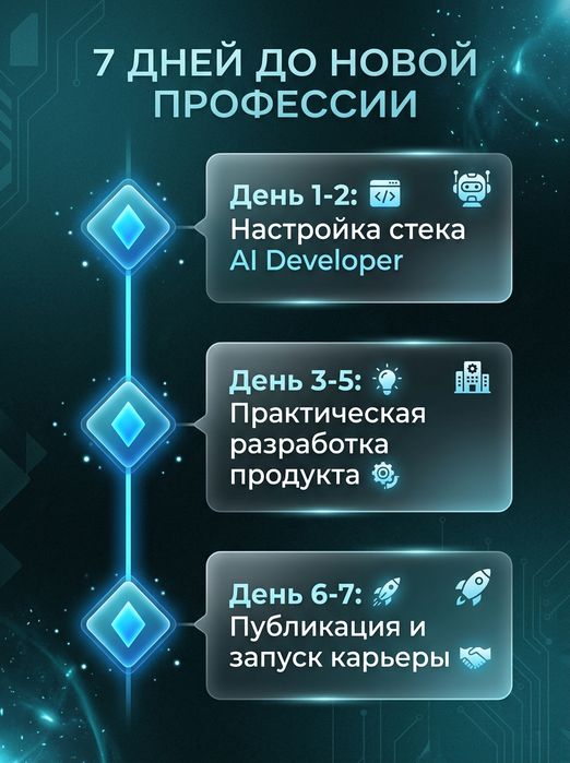 Освой профессию 2026 года AI Web Developer за 7 дней