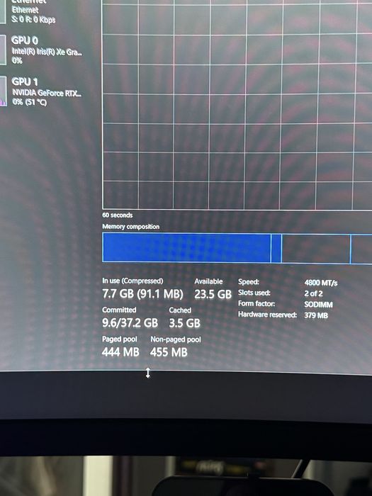 Vand Asus TUF Gaming F17 nvidia 3070 i7-12700h 32gb ddr5