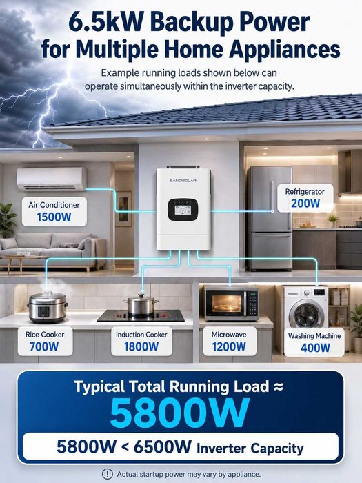 Нов хибритен инвертор SANISOLAR 6,5 KW