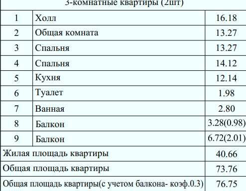 3-х комнатная 76 кв.м. 15 этаж - 58.000 НОВОСТРОЙКА ул.РОХАТ Водник