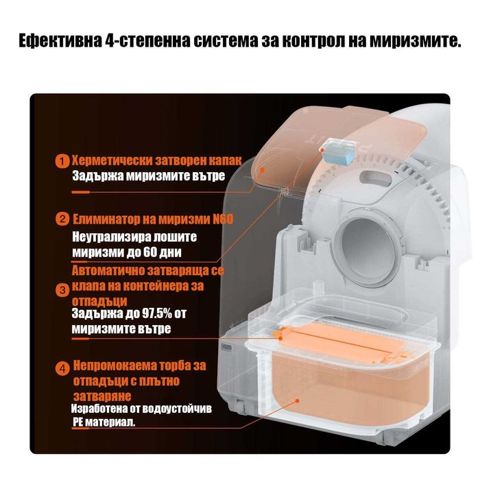 PetKit Purobot ULTRA КОМБО - автоматична тоалетна за котки с постелка