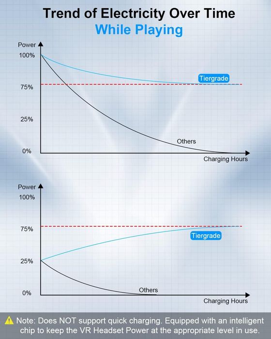 Cablu 3.2 Type C Tiergrade 2 în 1 compatibil cu Oculus/Meta Quest 2