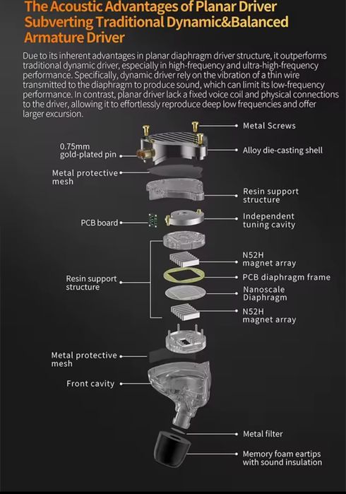 Căști KZ PR3 Planar magnetic