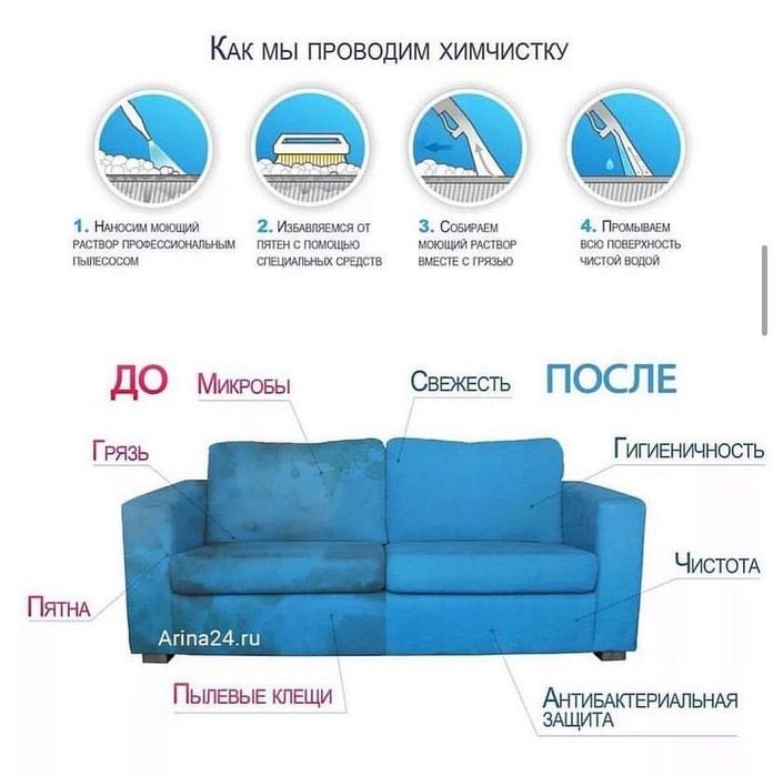 Химчистка мебели Атырау