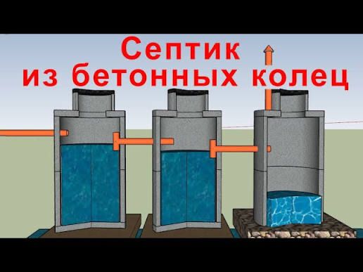 СЕПТИК от А до «Я»