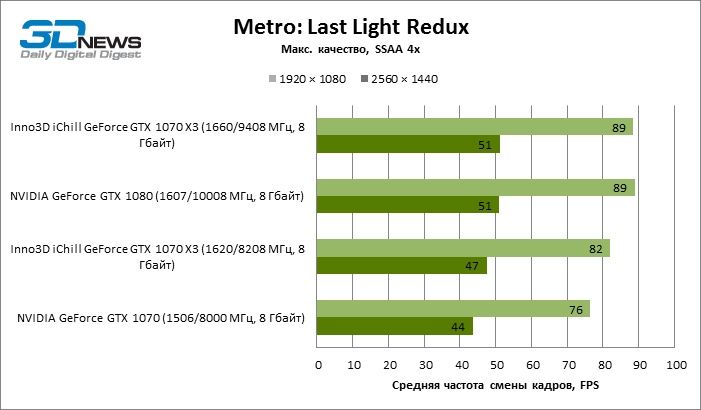 Видеокарта серии Inno3D GeForce GTX 1070 iChill