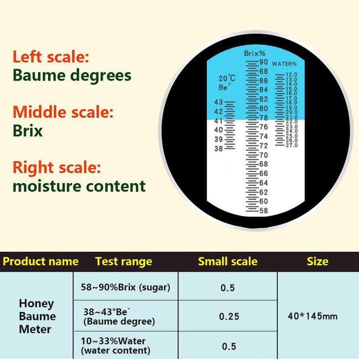 Рефрактометър за тестване на пчелен мед