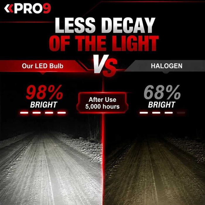 LED крушки H7 65W 6000K 12000lm 12-24V 2 ГОДИНИ ГАРАНЦИЯ