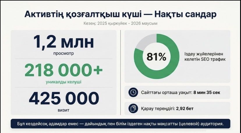 Продаётся EdTech-платформа ubt-test.kz — готовая аудитория для ЕНТ