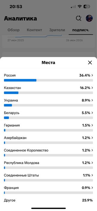 Продаю аккаунт тик ток