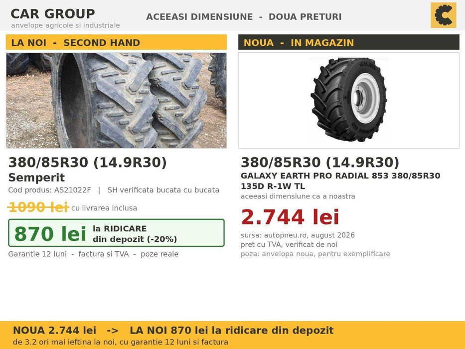 ANVELOPE 14.9R30 14.9-30 380/85R30 Semperit Cauciucuri Tractor Spate U650 Zetor Fiat 2 BUCATI SH GARANTIE Factura