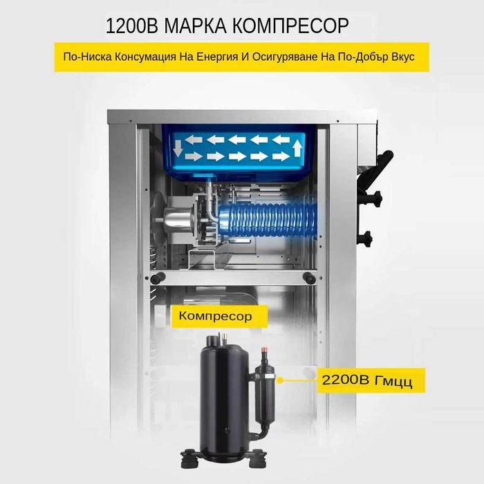 НОВА Машина за италиански сладолед 3 вкуса 18л/ч 1200W  1г гаранция