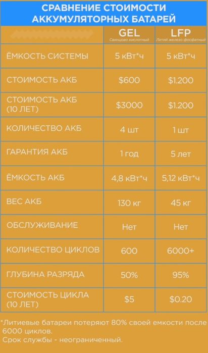 LiFePO4 аккумулятор Deye SE-G5.1PRO (5.12 кВт*ч)