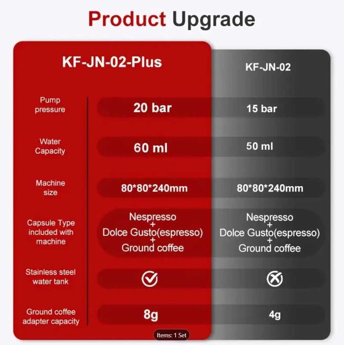Безжична преносима кафемашина 3 в 1, 20 бара, Съвместима с капсули