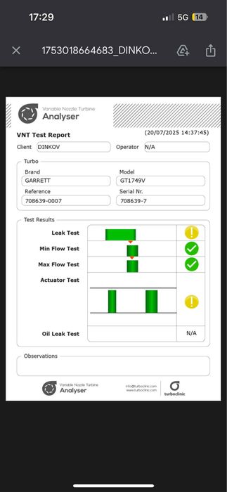 Турбина Garrett 1749V Volvo 1.9dci 115к.с Чисто нова