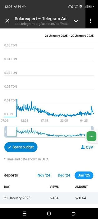 Таргетолог Telegram Ads | Настройка рекламы в Telegram