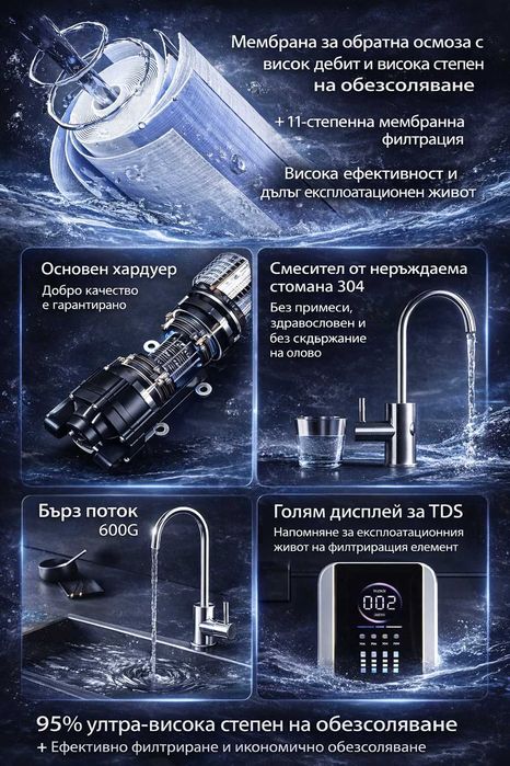 Домашна система за пречистване на вода – Инвестиция в здраве и удобство