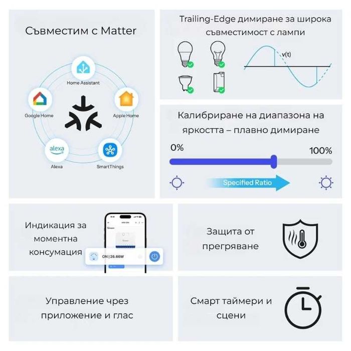 SONOFF MINI DIM Extreme – Смарт Wi-Fi димер модул с Matter
