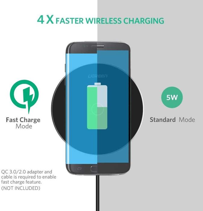 UGREEN поставка за безжично зареждане – Wireless Qi Charger