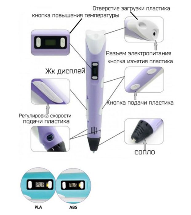 3D ручка + пластик+ подставка