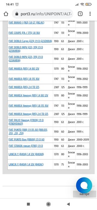 Динамо Алтернатор