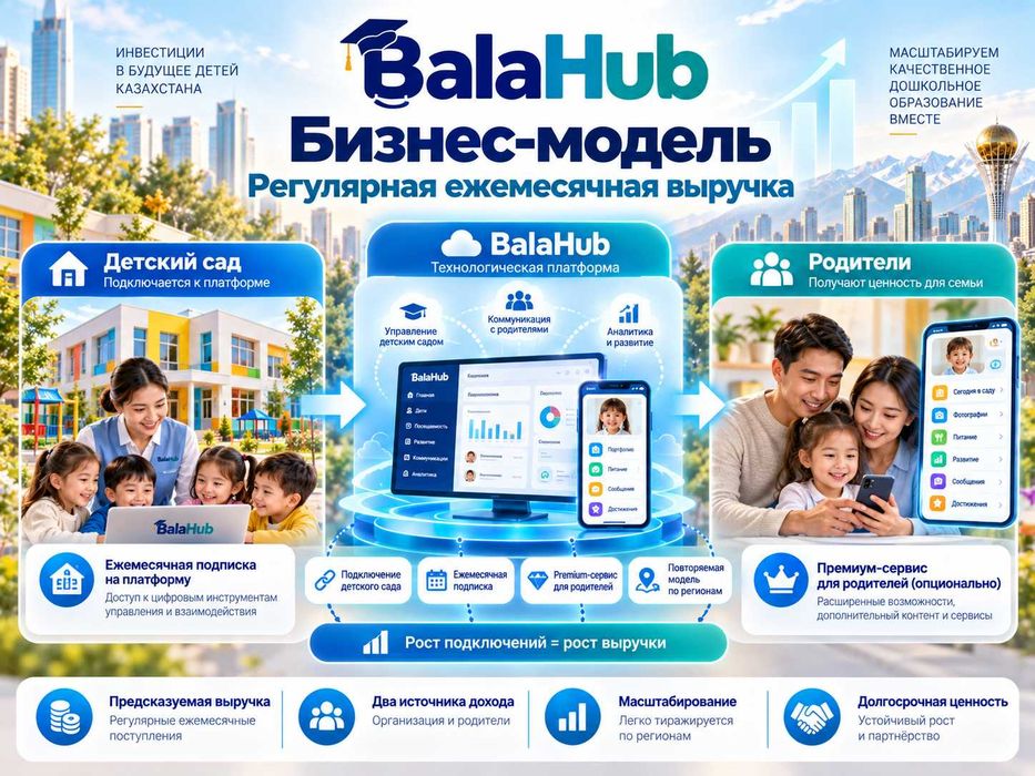 Ищу инвестора-партнёра для развития EdTech-платформы BalaHub