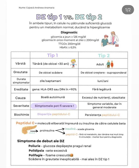 Ofer meditații la biologie pentru bac și admitere