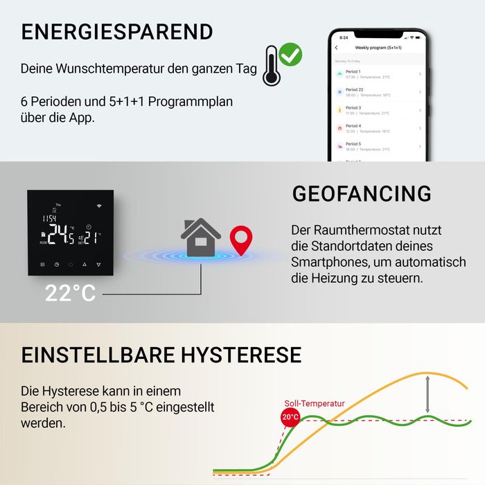 Termostat de cameră Elektrobock PT740B-EI cu WiFi, termostat