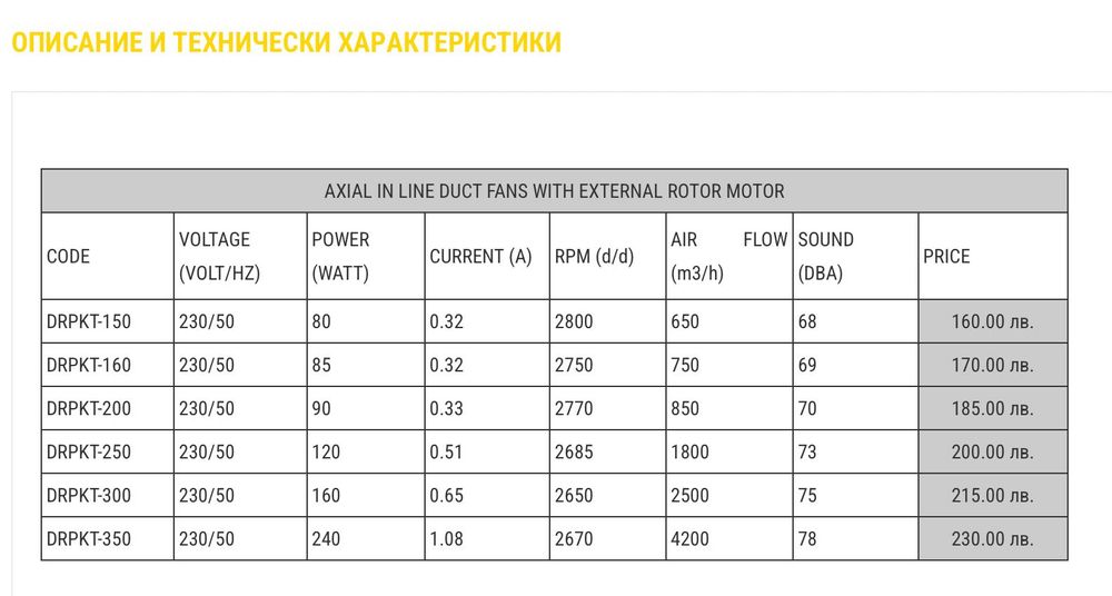 Вентилатори и вентилационна техника