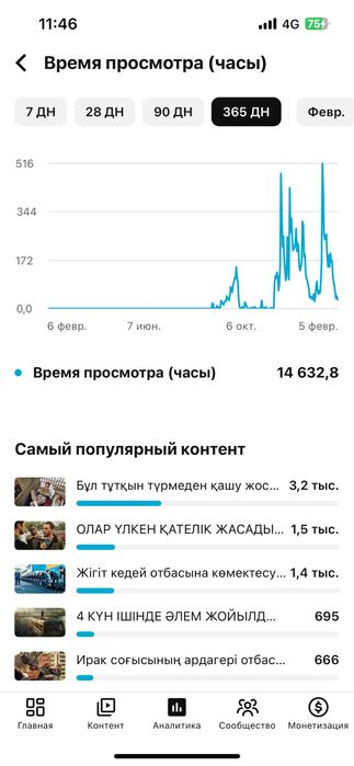 Ютуб канал сатылады