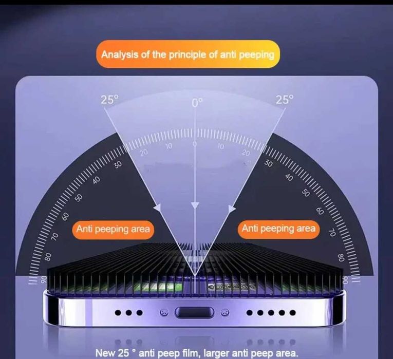 5D Стъклен протектор PRIVACY за айфон 13,14,15,про,промакс,iPhone pro,