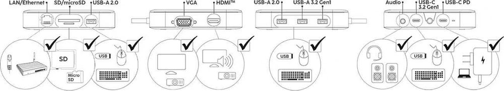 Hub USB HAMA 200134 USB-C USB-A Ethernet HDMI VGA Card WirelessChg Nou