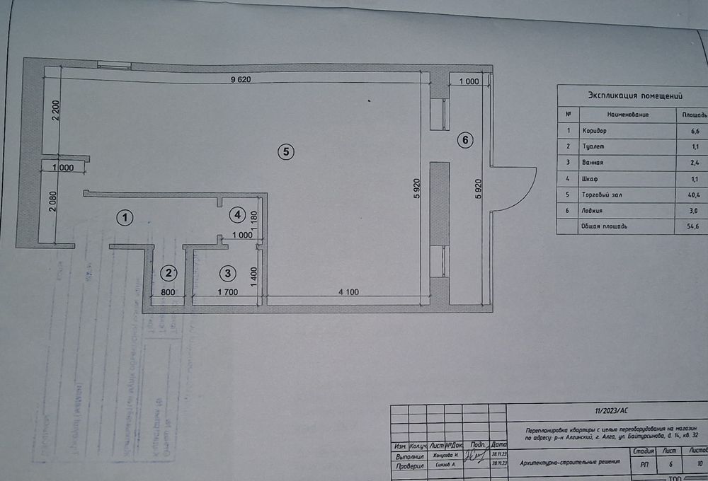 Продается магазин
