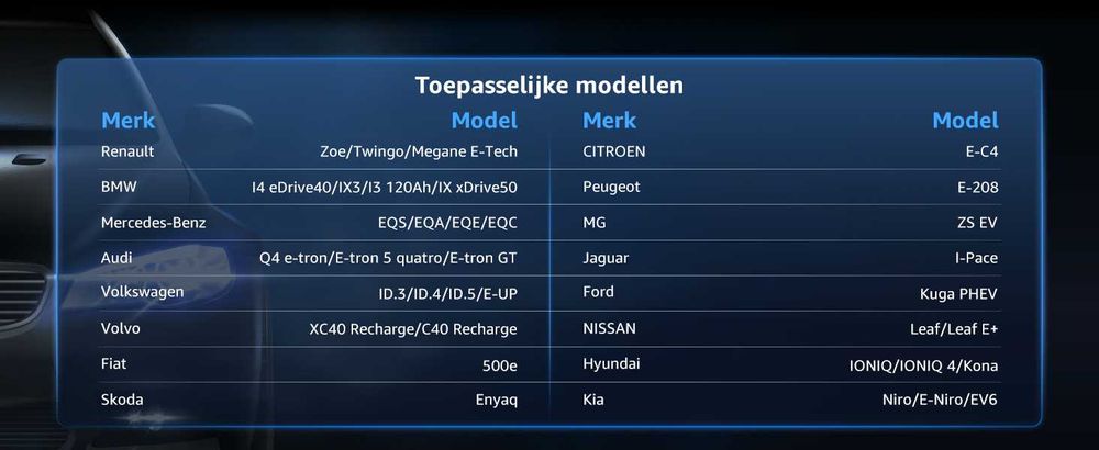 Заряден кабел Bokman тип 2, 22kW / 32A / 3 фази / 5M