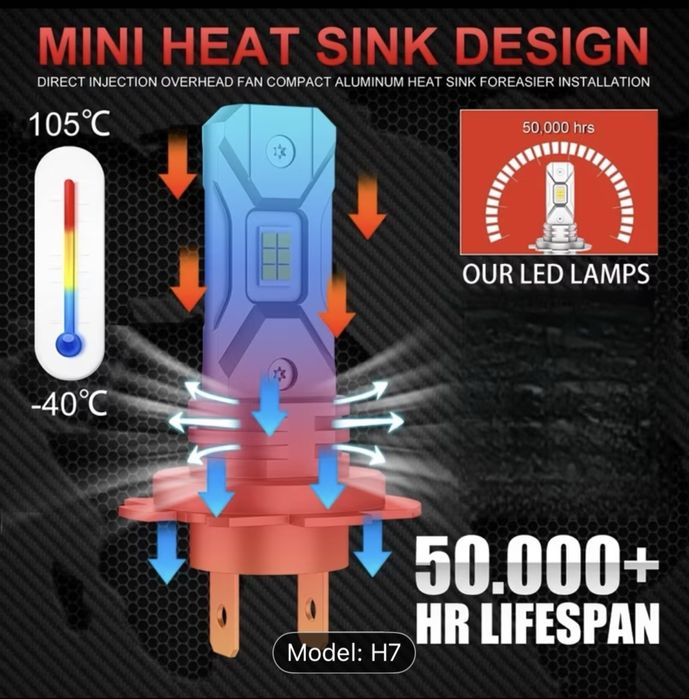 Set becuri LED H7