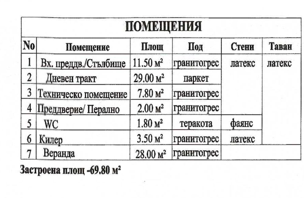 Продава се Къща в Варна, Възраждане 1 - 190 кв.м за 1737 €/кв.м - Снимка #6