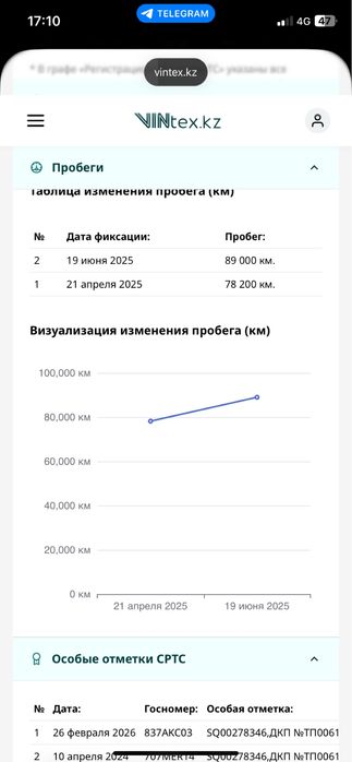 Авто экперт , Авто подбор