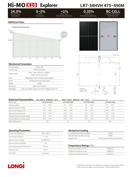 Panouri longi x10 480w