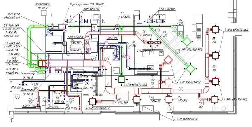 Вентиляция HoReCa & Coffee Industry | Технологические решения под ключ