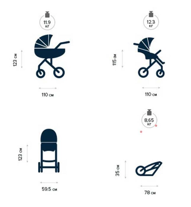 Бебешка количка Anex sport