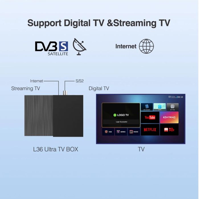 Спутниковый Тюнер Linux 4K Define L36ULTRA Conax Irdeto+Шаринг 1год